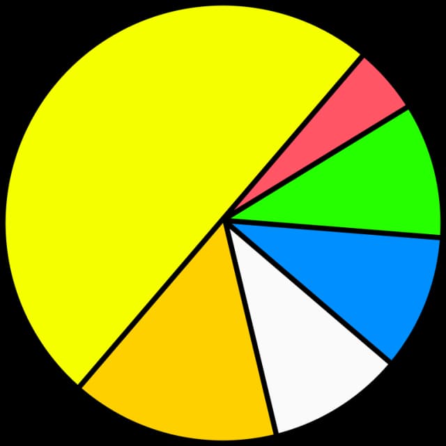 pie